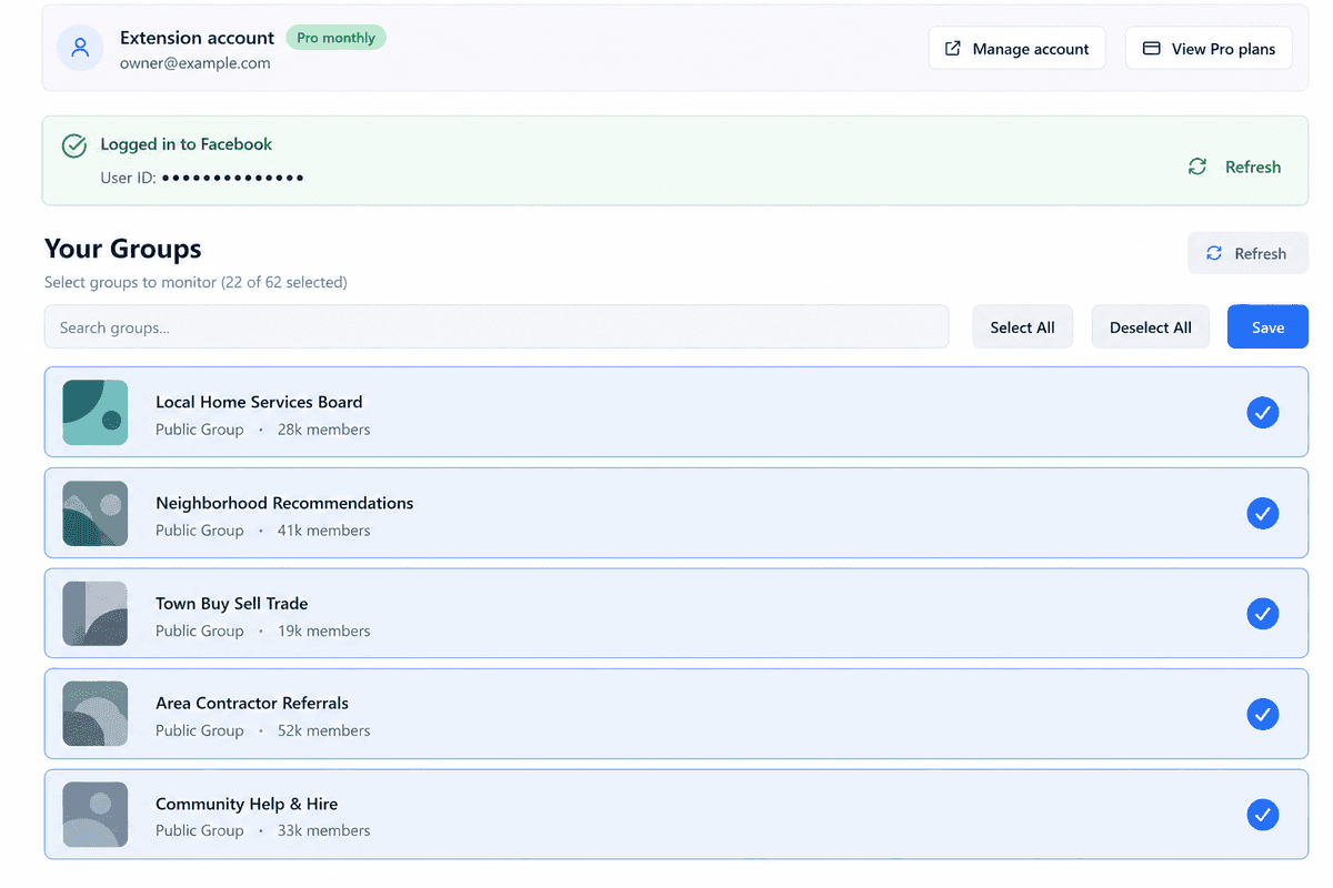 Dashboard Groups tab showing joined Facebook groups selected for monitoring, with personal details redacted.